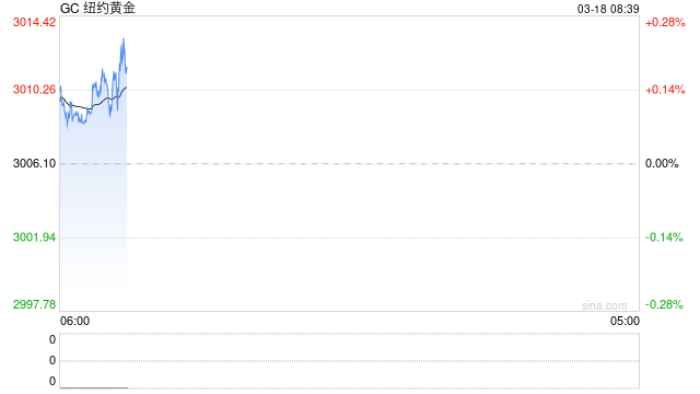 光大期货：经济数据低于预期，关注美黄金能否站稳3000美元/盎司  第2张