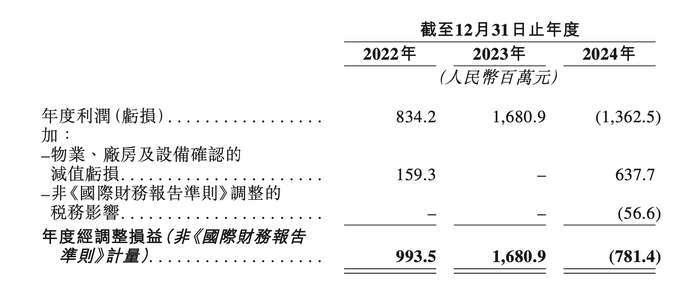 募资项目变为投建美国产能，全球第二大光伏电池龙头中润光能转战港股上市  第2张