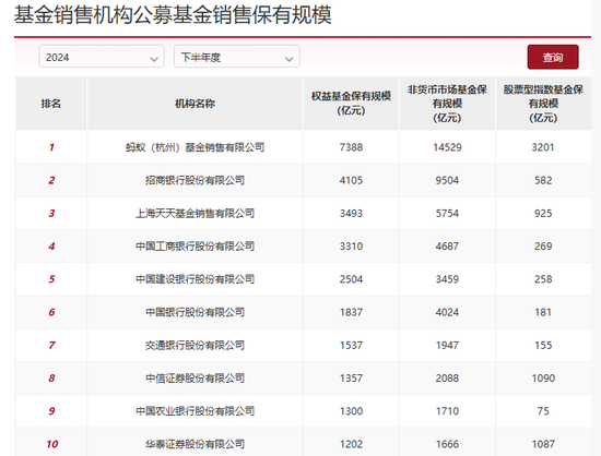 股票型指数基金成银行代销“新宠” 招行、工行保有规模去年下半年激增超百亿元  第1张