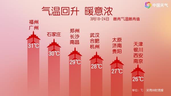 春装安排！今起我国大部进入“升温模式” 多地暖如常年5月  第1张