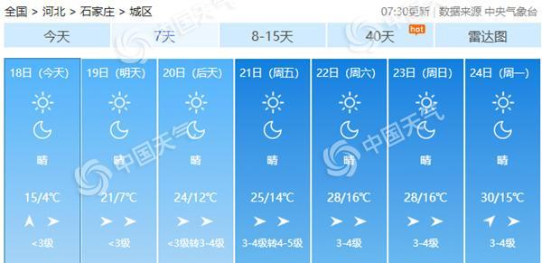 春装安排！今起我国大部进入“升温模式” 多地暖如常年5月  第2张