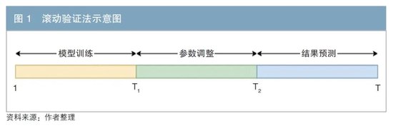 基于Lasso-VAR模型再探不同级别信用利差之谜  第7张