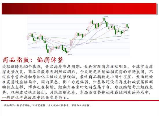 中天期货:商品指数偏弱休整 螺纹继续下行  第2张