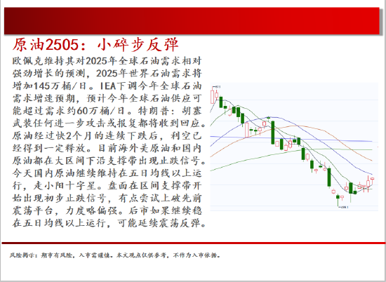 中天期货:商品指数偏弱休整 螺纹继续下行  第6张