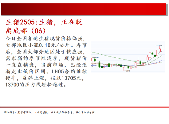 中天期货:商品指数偏弱休整 螺纹继续下行  第9张