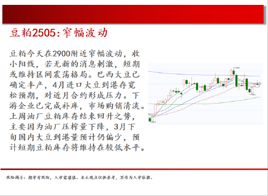 中天期货:商品指数偏弱休整 螺纹继续下行  第12张