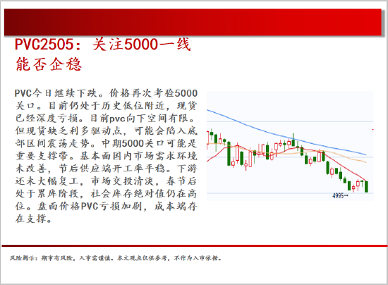 中天期货:商品指数偏弱休整 螺纹继续下行  第17张