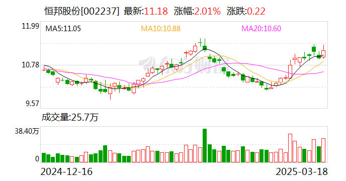 恒邦股份：公司现持有万国黄金集团15.94%的股权  第1张