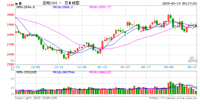 光大期货：3月19日农产品日报  第2张