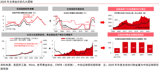 中信证券：黄金股补涨有望  第8张