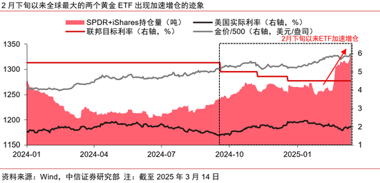 中信证券：黄金股补涨有望  第12张