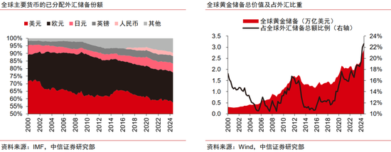 中信证券：黄金股补涨有望  第14张