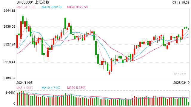3月19日操盘必读：影响股市利好或利空消息  第1张