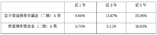 华商瑞鑫定期开放债券基金即将封闭：攻守兼备 揭秘隐藏优势  第1张