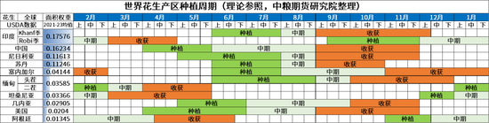 【农产品地图】花生：塞内加尔 1.0  第6张