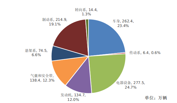 汽车召回时隔五年再超千万辆，新能源车占比四成  第2张