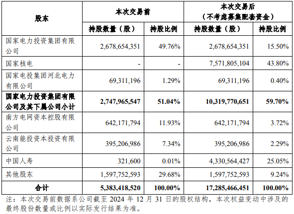 特殊“举牌”！这家险资 将成上市公司股东