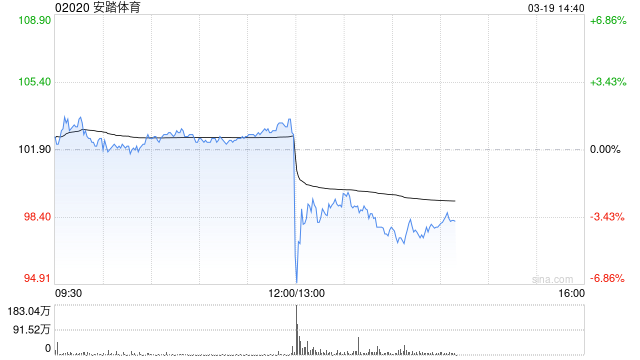 安踏体育将于5月26日派发末期股息每股1.18港元  第1张