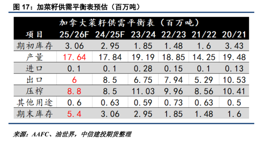 2025加菜籽种植面积仍有下调潜力  第11张