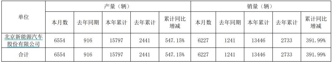 北汽蓝谷大动作：董事长经理董秘换人，公司更名议案或搁置  第3张