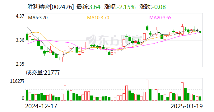 胜利精密：公司为AR眼镜客户提供结构件相关产品  第1张