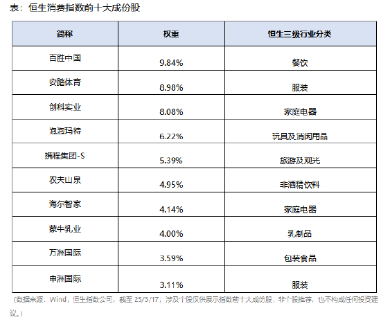 消费，还是“新”一点好  第1张