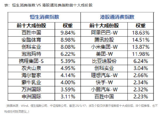 消费，还是“新”一点好  第4张