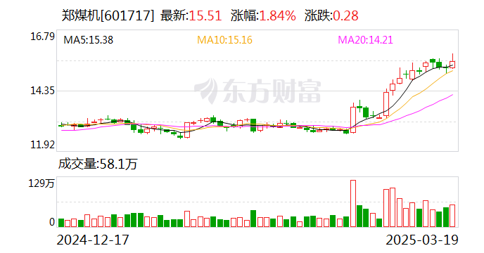 郑煤机：收到中信银行不超1.7亿元贷款承诺函用于回购A股股票  第1张