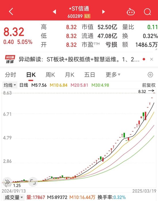 34个涨停，600289成2025年新“妖王”！机构扎堆盯上38股（附名单）  第1张