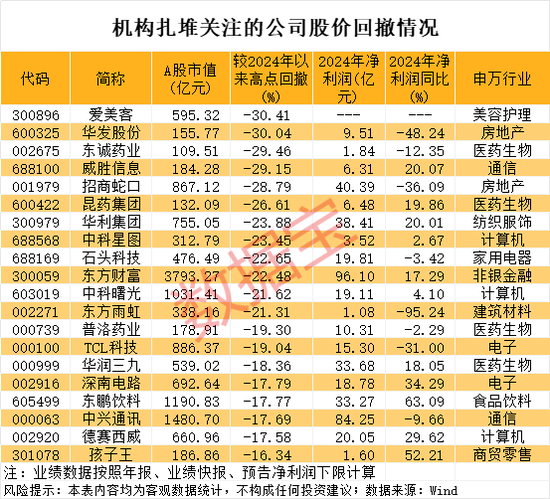 34个涨停，600289成2025年新“妖王”！机构扎堆盯上38股（附名单）  第4张