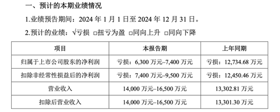 连年亏损，看上驿路微行，汉邦高科会否重蹈商誉减值覆辙？  第2张