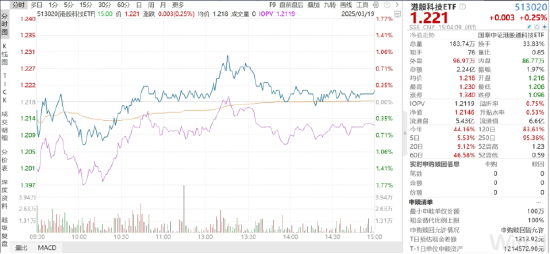 ETF日报：俄罗斯外汇储备被冻结，部分经济体担心美元资产不能兑现，转而增加黄金储备，可关注黄金基金ETF  第1张