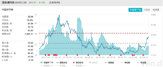 ETF日报：俄罗斯外汇储备被冻结，部分经济体担心美元资产不能兑现，转而增加黄金储备，可关注黄金基金ETF  第2张