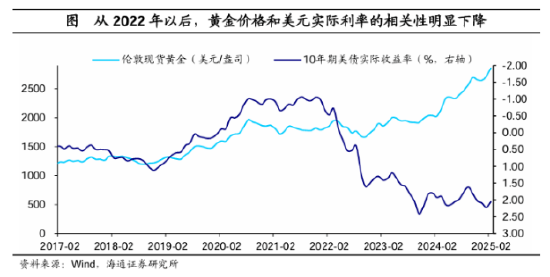 ETF日报：俄罗斯外汇储备被冻结，部分经济体担心美元资产不能兑现，转而增加黄金储备，可关注黄金基金ETF  第5张