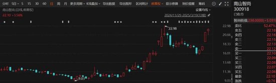 股价大涨逾121%！刚刚，A股牛股官宣：签单了！