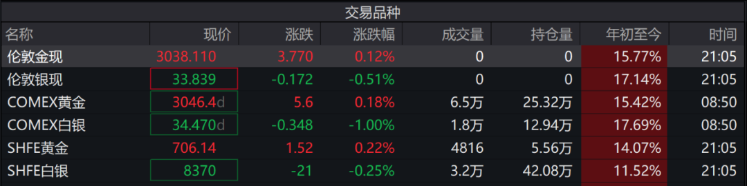 5个交易日3个涨停板，公司突发澄清公告  第1张