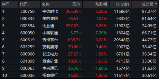 大象起舞！银行ETF（512800）涨逾1.5%创收盘新高，“迪王”逆市领涨A50资产！资金积极抢筹创业板人工智能  第3张