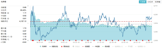 大象起舞！银行ETF（512800）涨逾1.5%创收盘新高，“迪王”逆市领涨A50资产！资金积极抢筹创业板人工智能  第7张