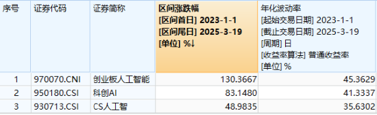 大象起舞！银行ETF（512800）涨逾1.5%创收盘新高，“迪王”逆市领涨A50资产！资金积极抢筹创业板人工智能  第9张