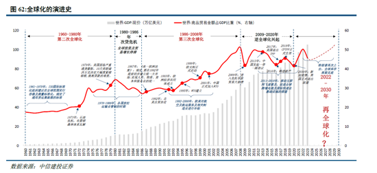 中信建投：平行世界下的割裂投资 集运港口行业投资前景  第3张