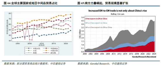 中信建投：平行世界下的割裂投资 集运港口行业投资前景  第5张