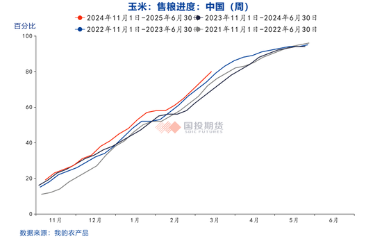 玉米价格上涨后的隐忧  第4张