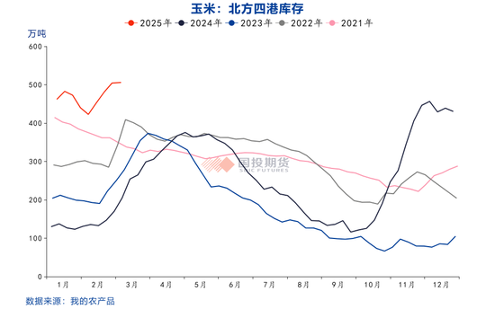 玉米价格上涨后的隐忧  第5张