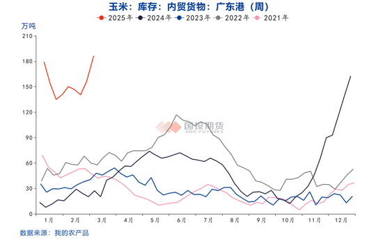 玉米价格上涨后的隐忧  第6张