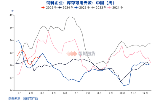 玉米价格上涨后的隐忧  第8张