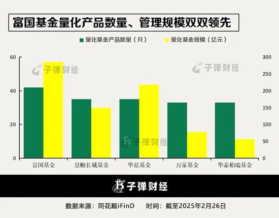 富国基金，AI行不行？  第3张