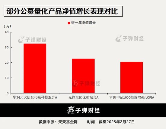 富国基金，AI行不行？  第5张