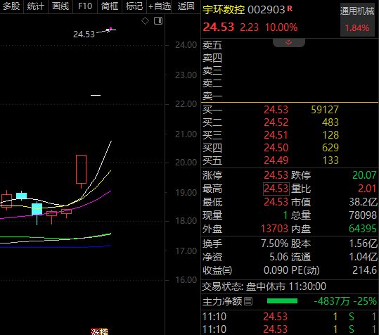 大利空，300159“20cm”跌停，封单逾百万手！人形机器人铲子股，爆发  第3张