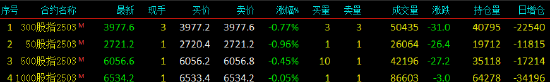 股指期货小幅下挫 IH主力合约跌0.96%  第3张