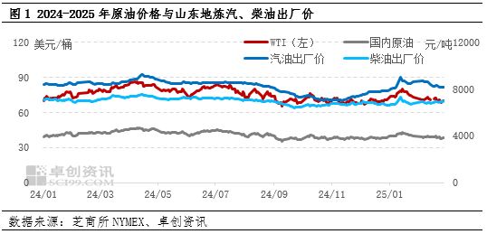 原油成本端跌幅明显 2月成品油炼油、批零利润均值环比上涨  第3张